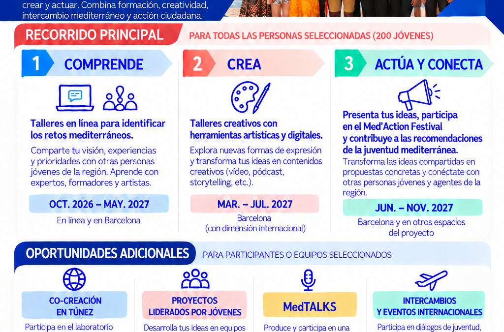 Convocatoria para participar en el proyecto MedYCI
