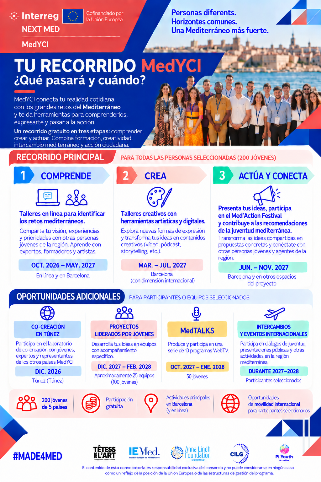 Convocatoria proyecto MedYCI